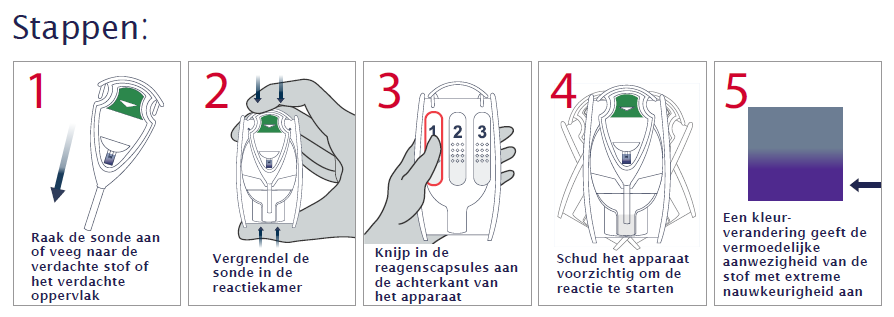 Opiaat Identificatie Testkit