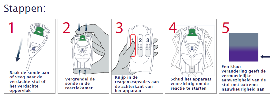 Morphine Identificatie Testkit